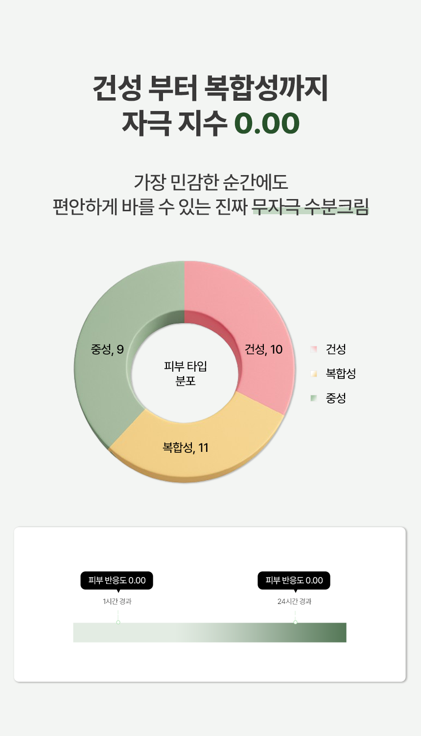 자자작나무 진정 솔루션 I am No.3 크림